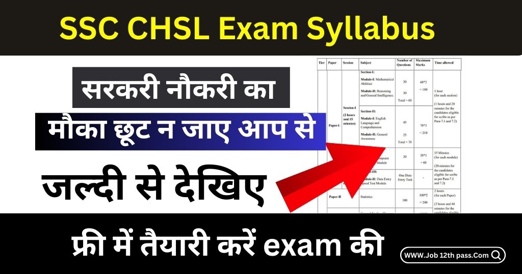 SSC CHSL Exam Syllabus 2024 In Hindi