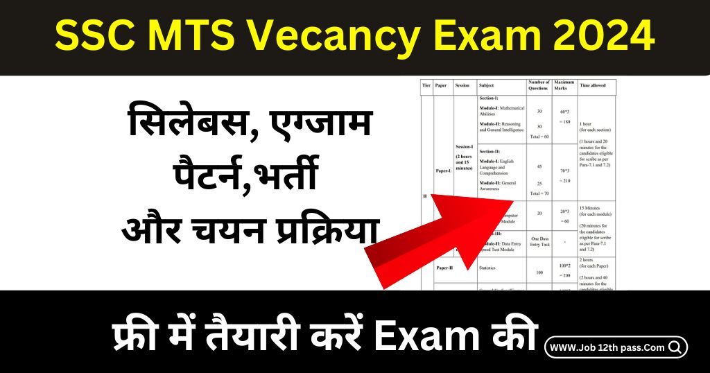 SSC MTS Vecancy Exam 2024