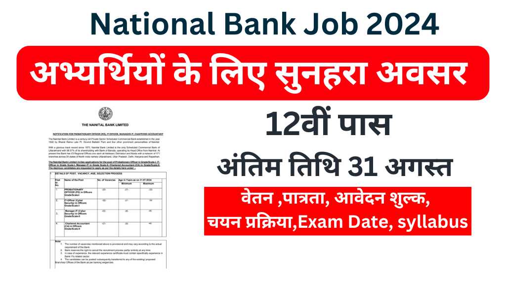 National Bank Job 2024