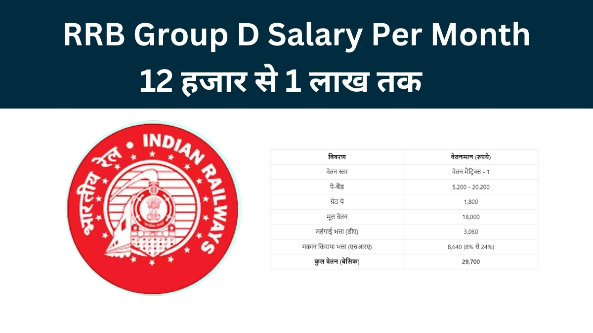 RRB Group D Salary Per Month