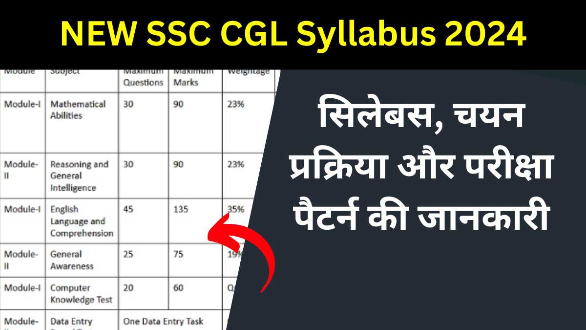 SSC CGL Syllabus 2024