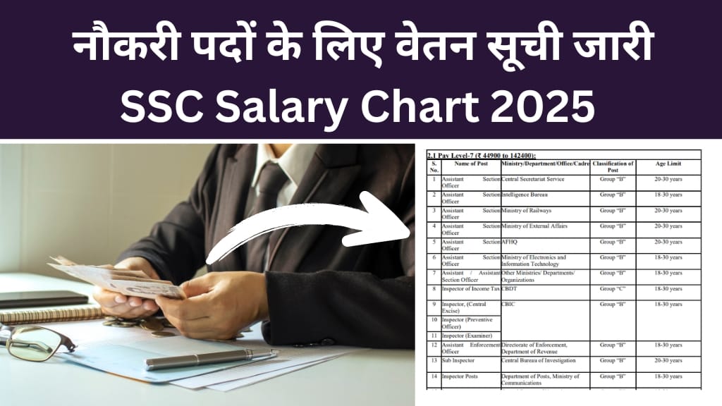 SSC Salary Chart 2025