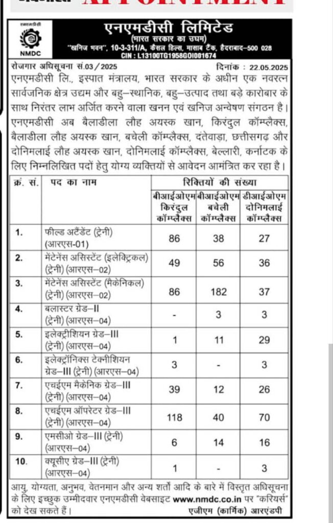 NMDC Limited Bharti 2025