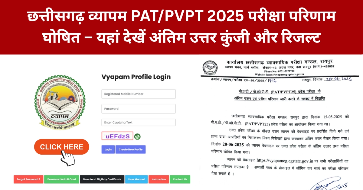 CG Vyapam PAT PVPT Result