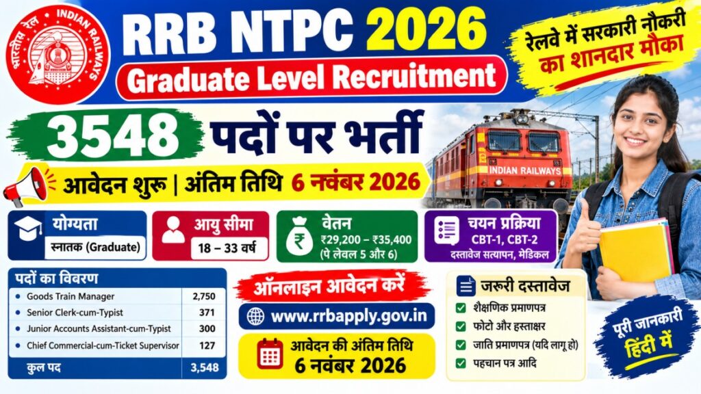 RRB NTPC Graduate Recruitment 2026RRB NTPC Graduate Recruitment 2026