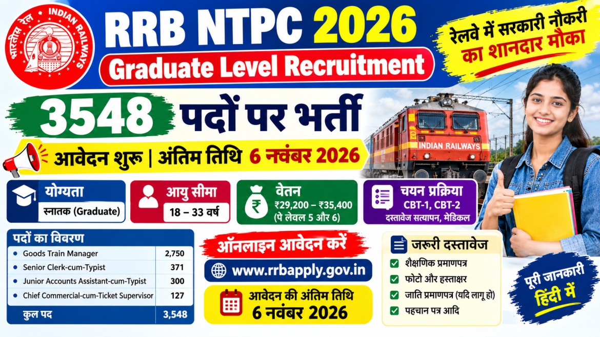 RRB NTPC Graduate Recruitment 2026: रेलवे में 3548 पदों पर भर्ती, आवेदन की पूरी जानकारी